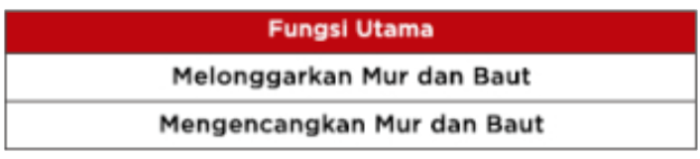 spesifikasi kunci inggris